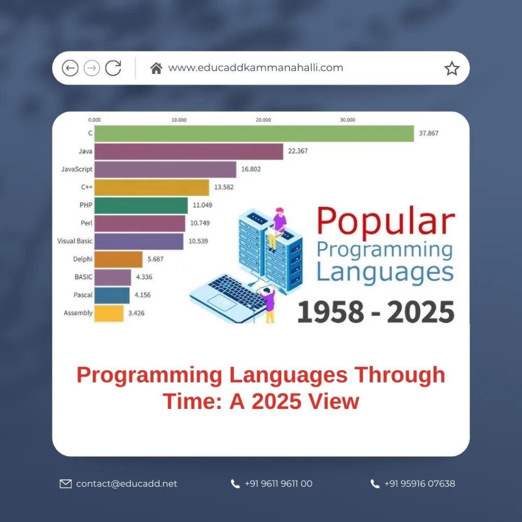 Evolution of Programming Languages